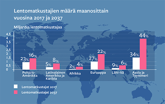 Lentomatkustajat maailmassa